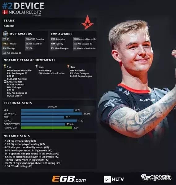 CSGO比分：ESL One科隆，Navi开门红2：1 翻盘Mouz
