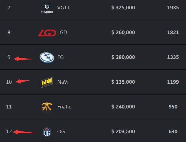 DOTA2 Outsiders战队的Xakoda直播谈TI11和Major上BP的差异